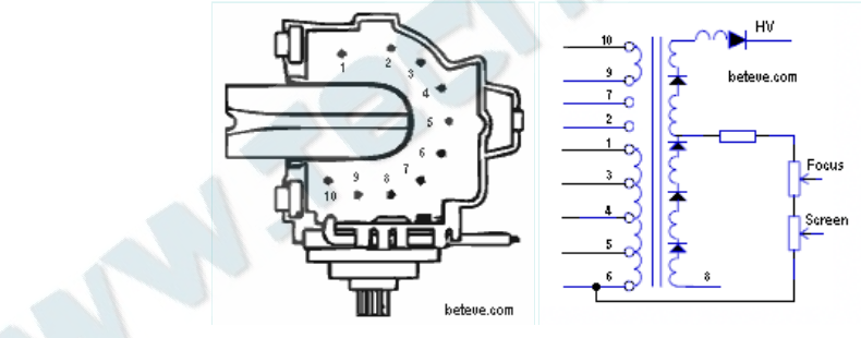 Schematic diagram for HR 8628