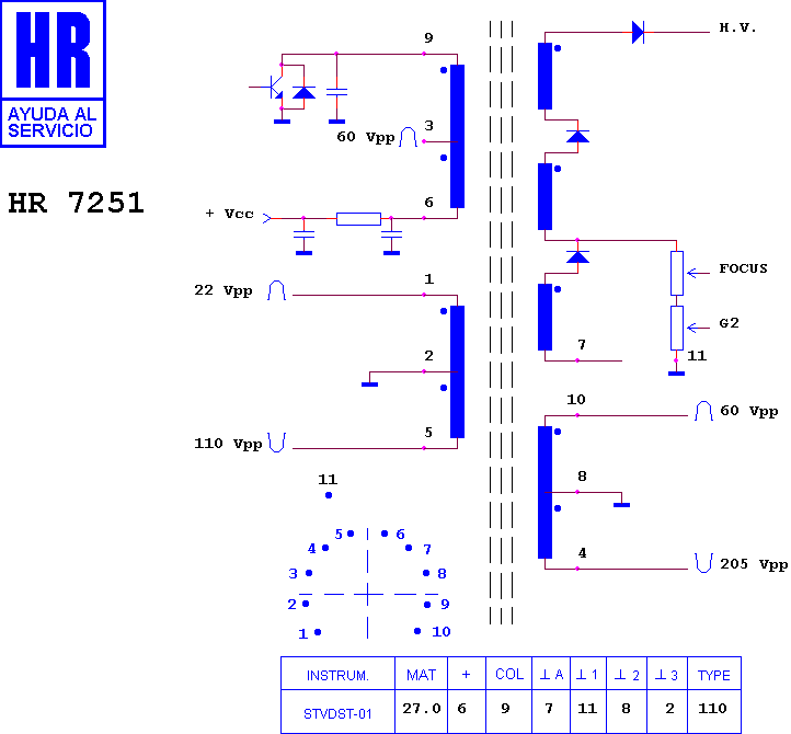 Schematic diagram for HR 7251